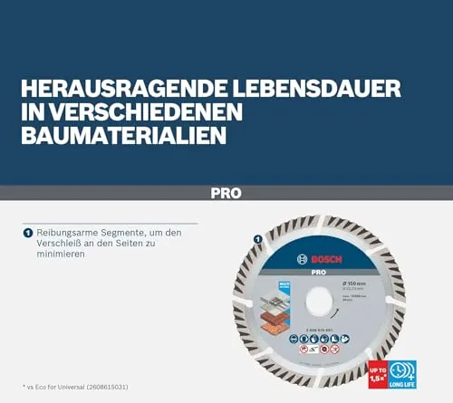 Bosch Diamanttrennscheibe Standard UC 5