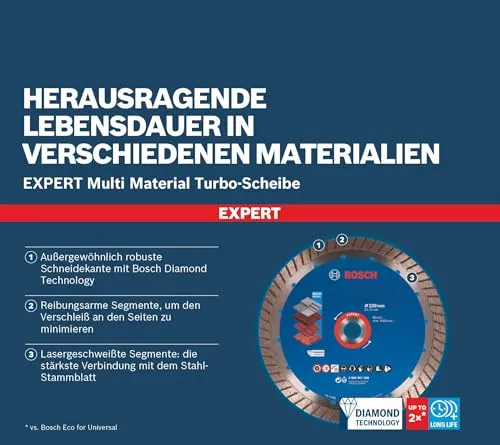 Bosch EXPERT MultiMaterial Turbo 4