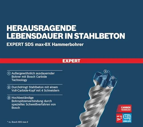 Bosch Expert SDS max-8X 2