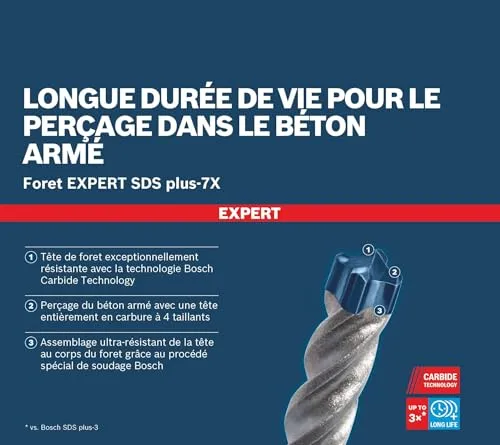 Bosch Expert SDS plus-7X 4