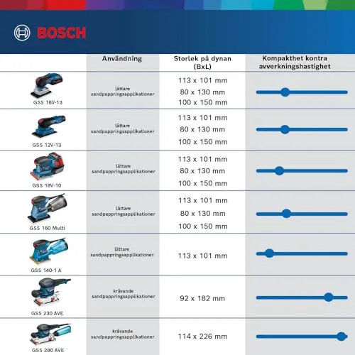 Bosch GSS 12V-13 5