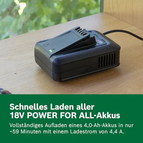 Bosch Power for All 18V 5