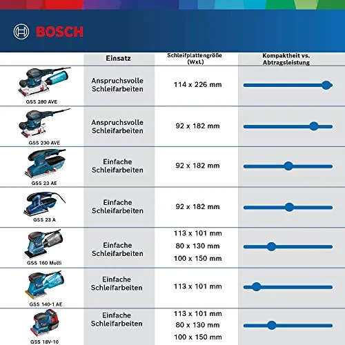 Bosch Professional GSS 160-1 A 3