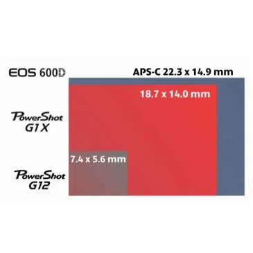 Canon PowerShot G1 X 6