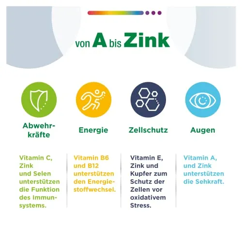 Centrum Von A bis Zink 2