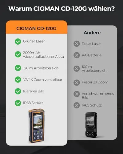 CIGMAN CD-120G 6
