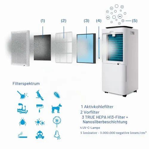 Clean Air Optima CA-704 SMART 3