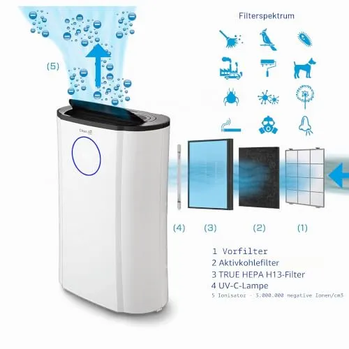 Clean Air Optima CA-707 SMART 5