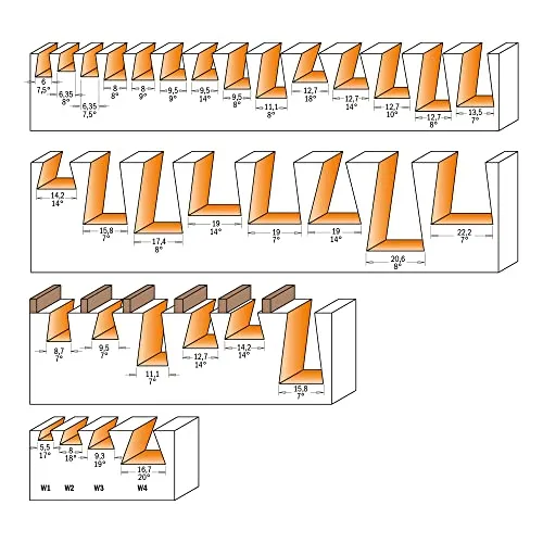 CMT ORANGE TOOLS 918.190.11 5
