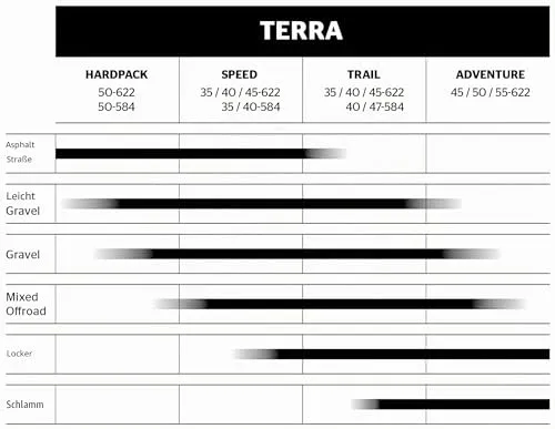 Continental Terra Speed 2