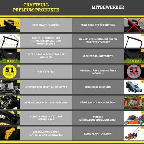 Craftfull CR-139-30 3