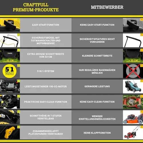 Craftfull CR-196-30 3