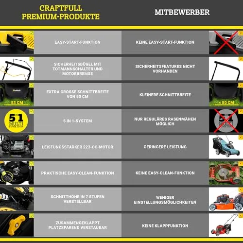 Craftfull CR-224-30 3