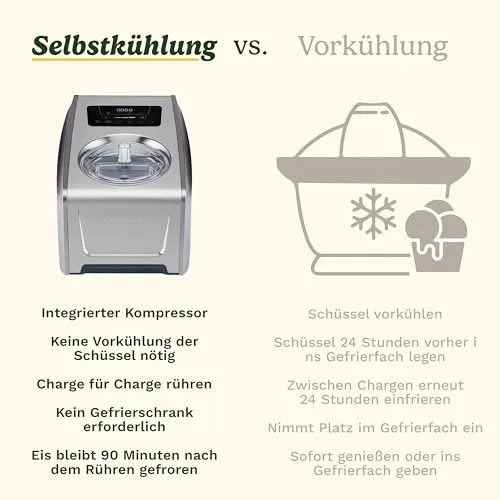 Cuisinart FreezeEase Pro 6