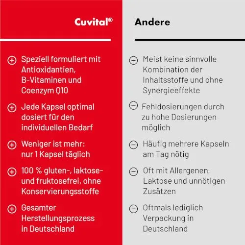 Cuvital Kapseln 3