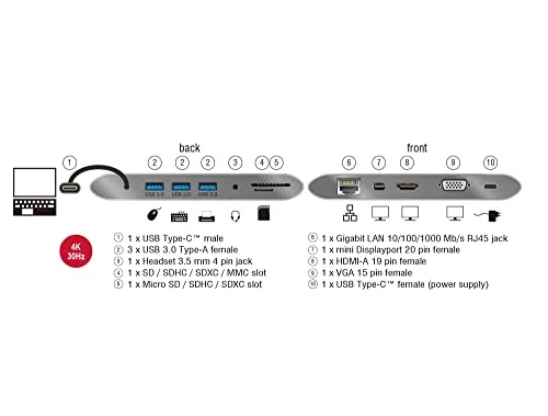 DeLOCK USB Type-C 3.1 4