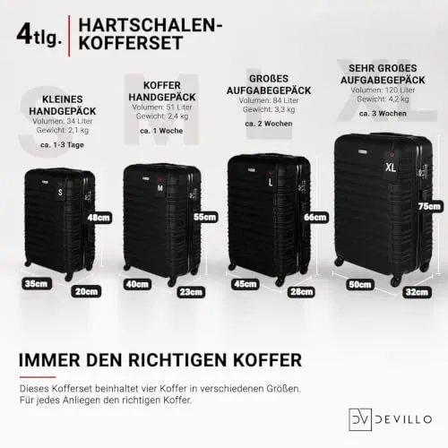Devillo Hartschalenkofferset 6