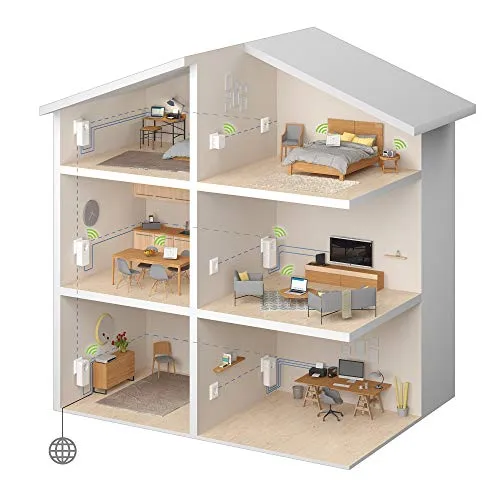 Devolo dLAN 500 WiFi Network Kit 6