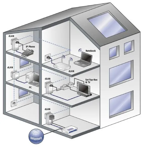 Devolo dLAN 200 Avplus Starter Kit 4