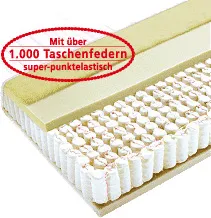 Diamona Med 7-Zonen-Bonell-Federkernmatratze