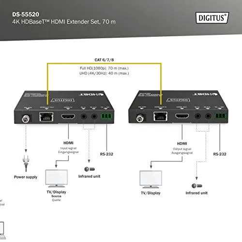 DIGITUS HDMI Extender 4