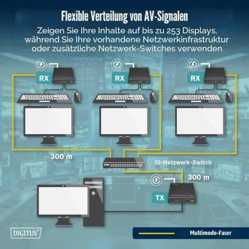 DIGITUS HDMI Fiber KVM IP Extender UC 2