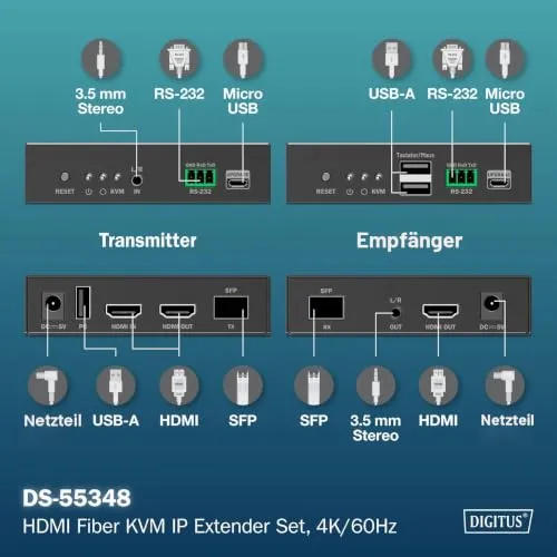 DIGITUS HDMI Fiber KVM IP Extender UC 4