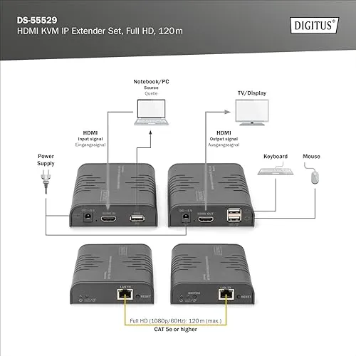DIGITUS HDMI KVM UC 4