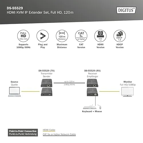 DIGITUS HDMI KVM UC 5