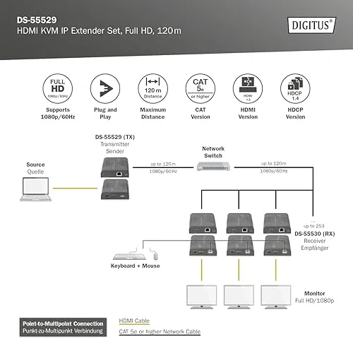 DIGITUS HDMI KVM UC 6