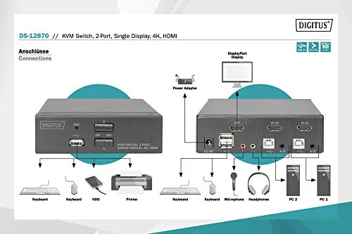 DIGITUS KVM-Switch UHD 4K@30Hz 3