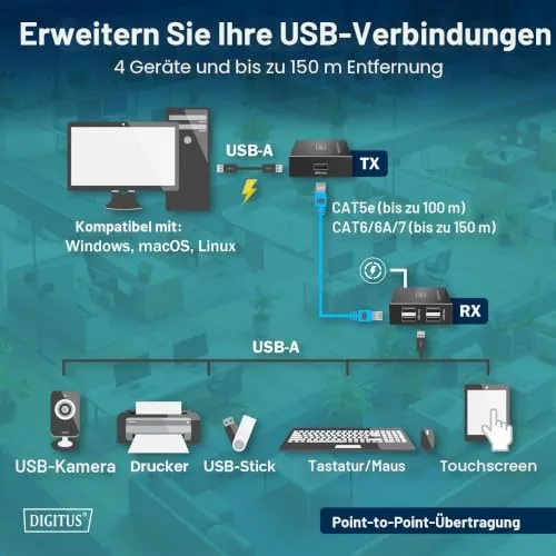 DIGITUS USB2.0 Catextender 4xUSB-A 150m 2