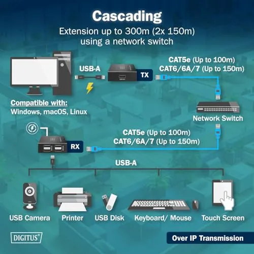 DIGITUS USB2.0 Catextender 4xUSB-A 150m 3