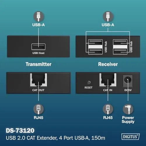 DIGITUS USB2.0 Catextender 4xUSB-A 150m 6