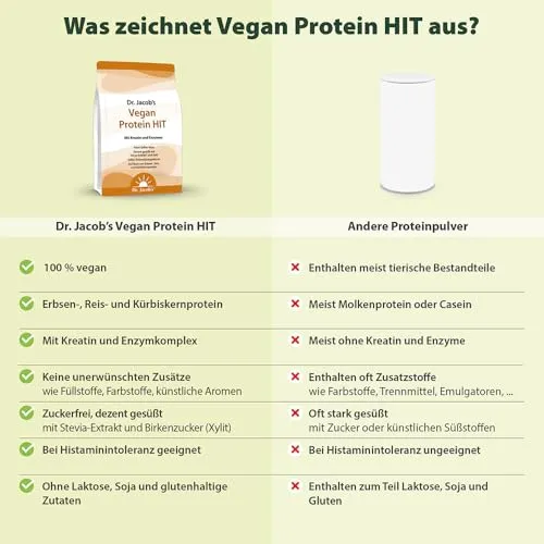 Dr. Jacob's Vegan Protein HIT 4