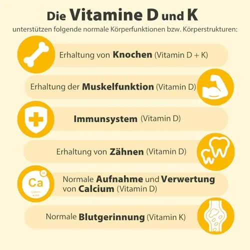 Dr. Jacob's Vitamin D3 K2 2