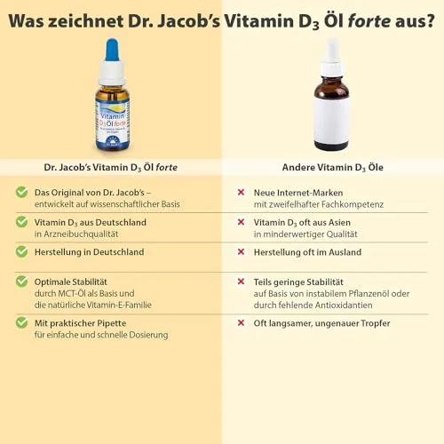 Dr. Jacob's Vitamin D3 Öl forte 5