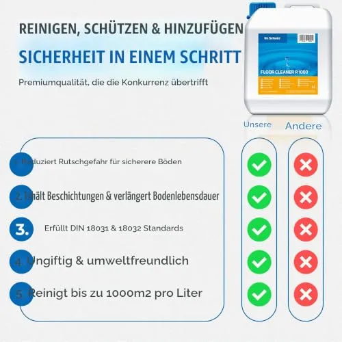 Dr. Schutz R 1000 7