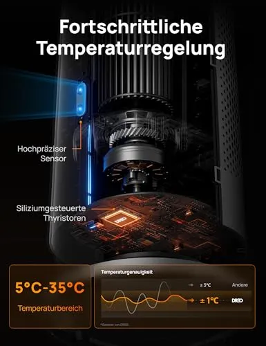 Dreo Heizlüfter 4