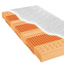 Dunlopillo Generation Classic, H2