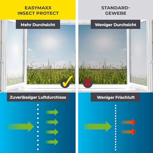 EASYmaxx Fliegengitter 5