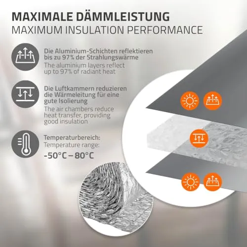 ECD Germany Isolierfolie 4
