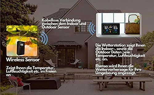 Echos Funkwetterstation 3