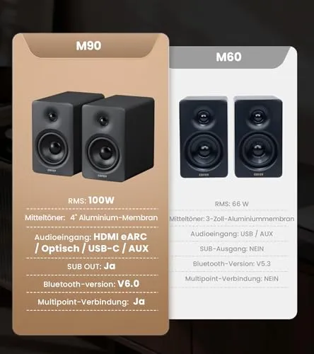 Edifier M90 4
