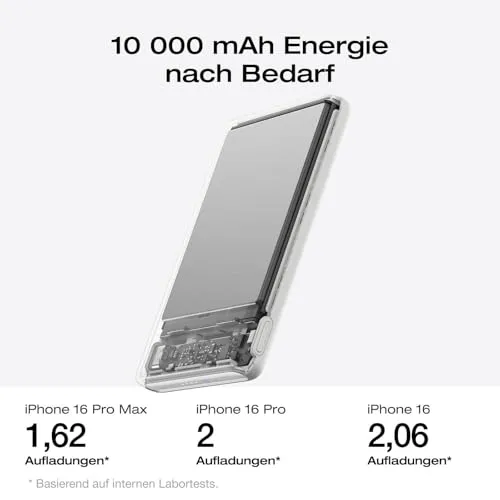 EF ECOFLOW Magsafe 4