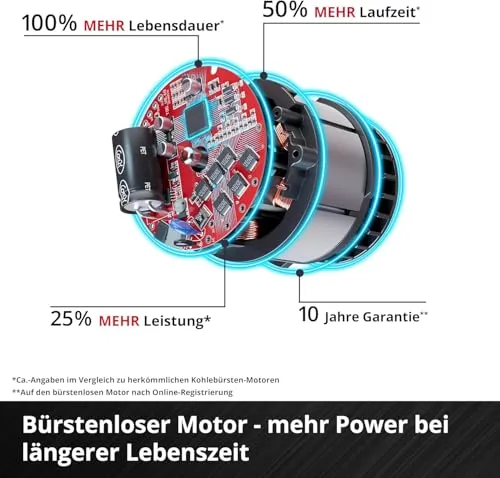 Einhell GP-HC 18/5020 Li T BL-Solo 6