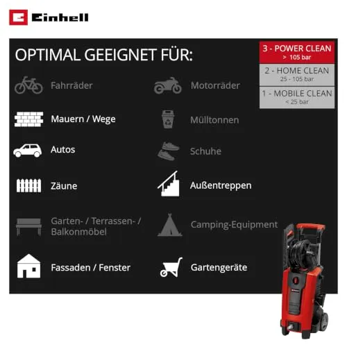 Einhell TE-HP 170 2