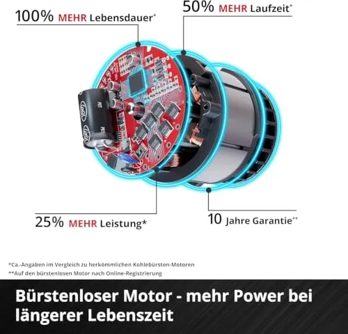 Einhell TP-CD 18/60 Li-i BL 5