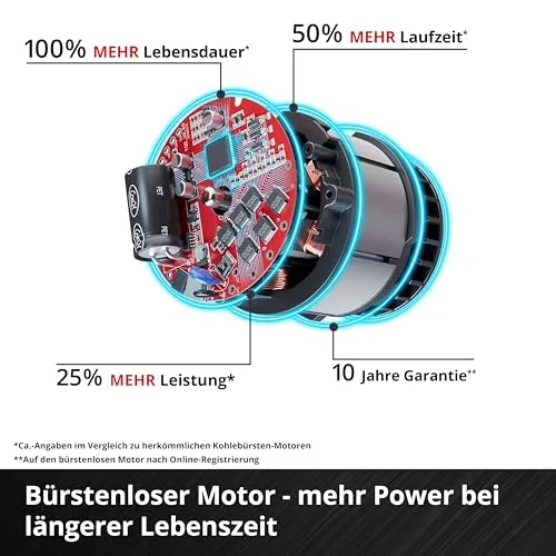 Einhell TP-CD 18/70 Li-i BL 4