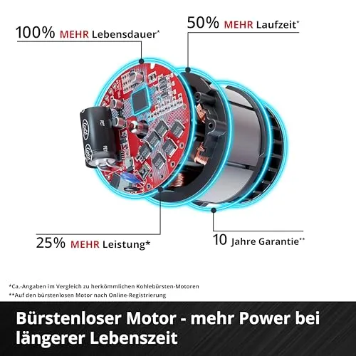 Einhell TP-CI 18 Li BL-Solo 6